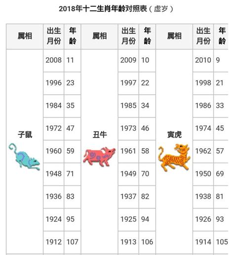 84年次屬什麼|十二生肖年份對照表 (西元、民國)